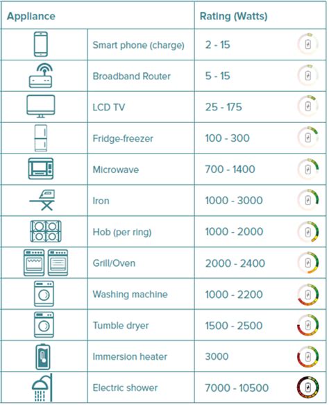 how much electricity does your cable box use|how many watts in cable boxes.